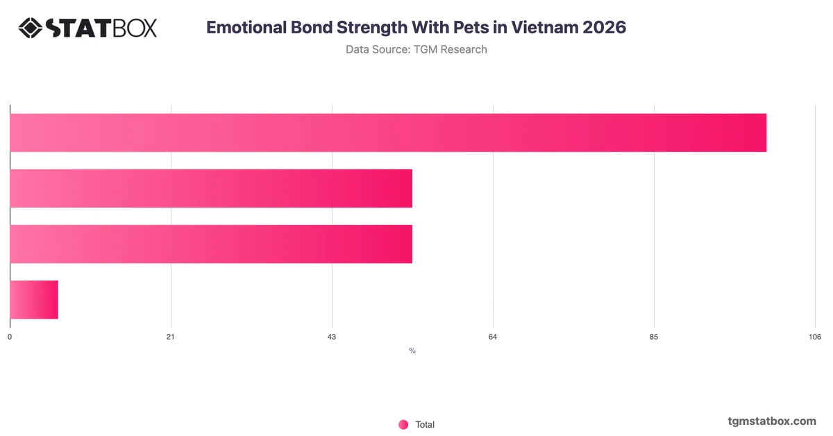 Emotional Bond Strength With Pets in Vietnam 2026