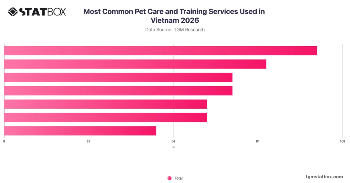 Most Common Pet Care and Training Services Used in Vietnam 2026