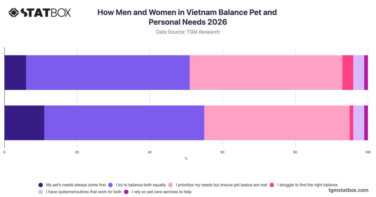 How Men and Women in Vietnam Balance Pet and Personal Needs 2026