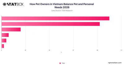 How Pet Owners in Vietnam Balance Pet and Personal Needs 2026
