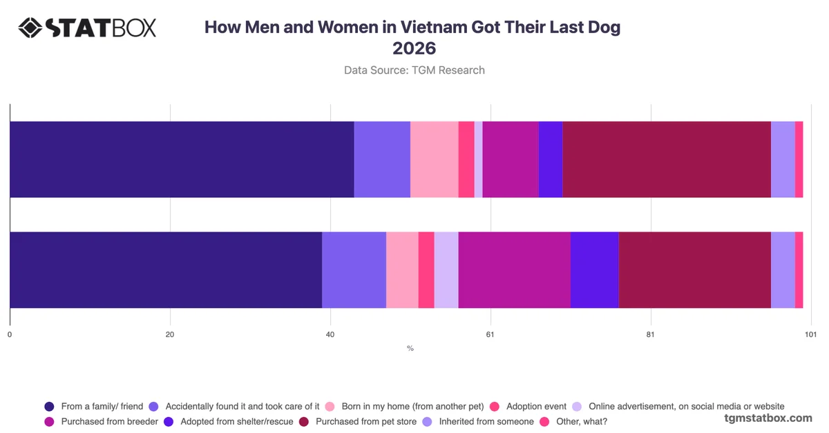 How Men and Women in Vietnam Got Their Last Dog 2026