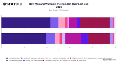 How Men and Women in Vietnam Got Their Last Dog 2026