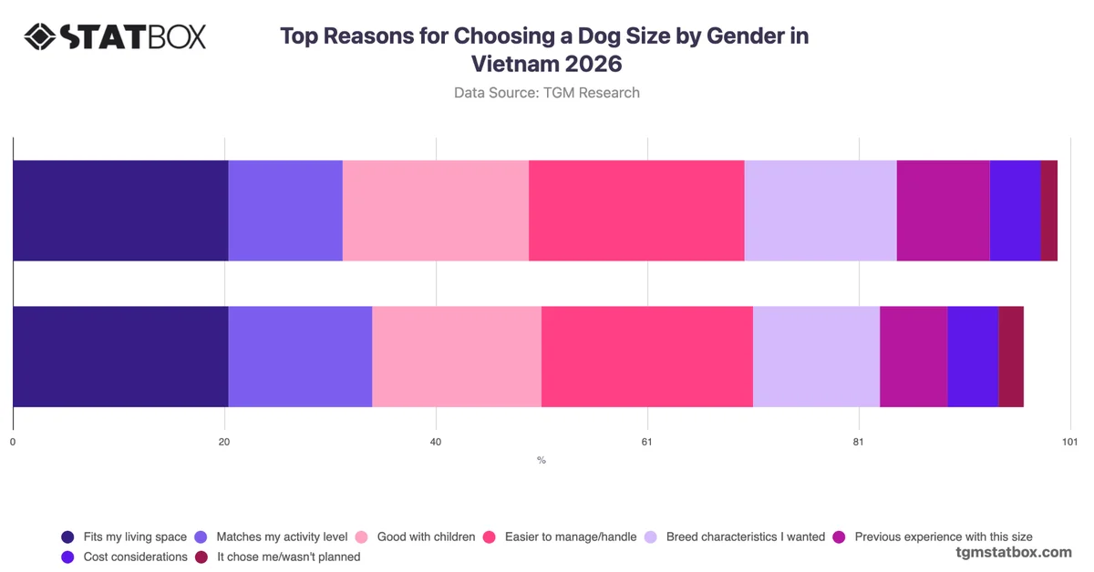 Top Reasons for Choosing a Dog Size by Gender in Vietnam 2026