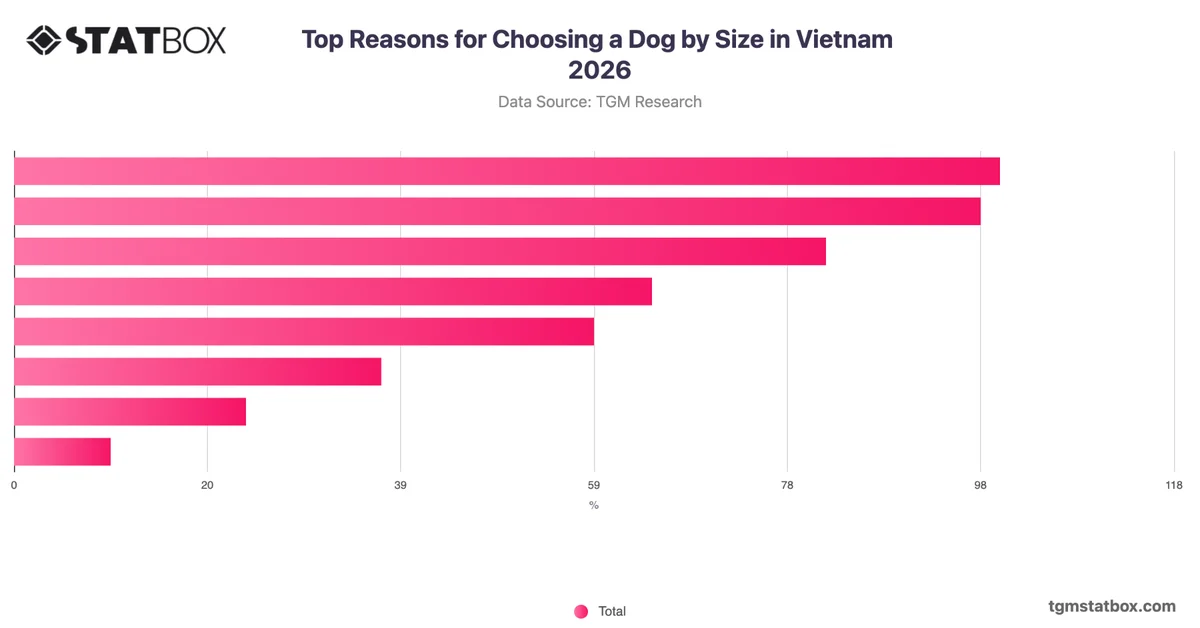 Top Reasons for Choosing a Dog by Size in Vietnam 2026