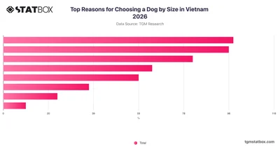 Top Reasons for Choosing a Dog by Size in Vietnam 2026