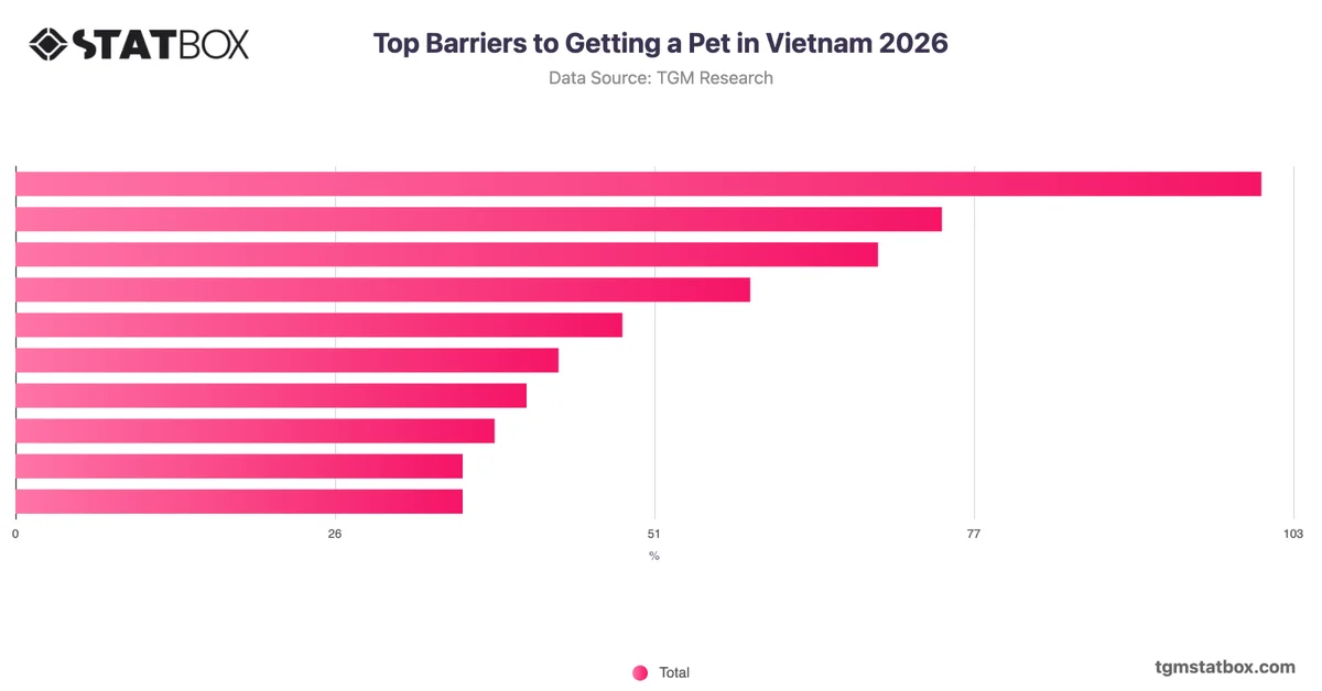 Top Barriers to Getting a Pet in Vietnam 2026