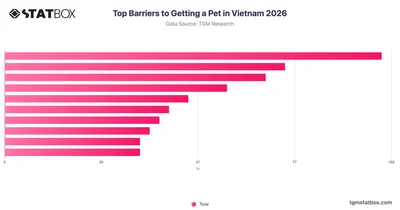 Top Barriers to Getting a Pet in Vietnam 2026