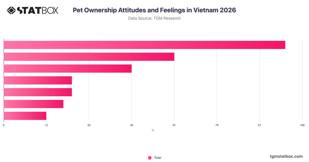 Pet Ownership Attitudes and Feelings in Vietnam 2026