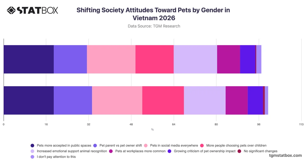 Shifting Society Attitudes Toward Pets by Gender in Vietnam 2026