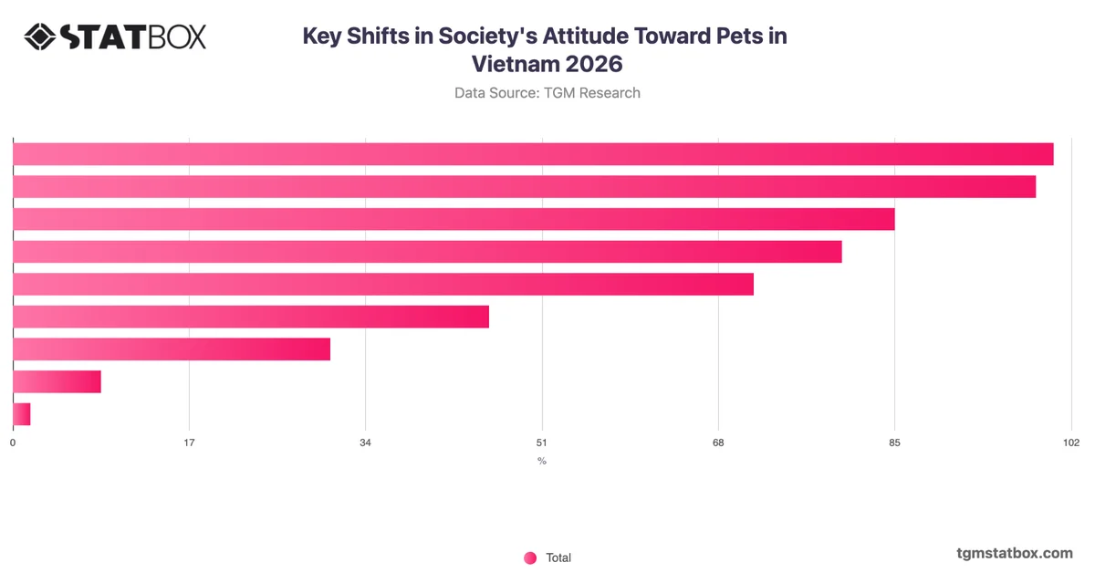 Key Shifts in Society's Attitude Toward Pets in Vietnam 2026
