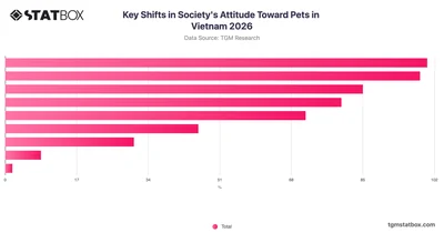 Key Shifts in Society's Attitude Toward Pets in Vietnam 2026