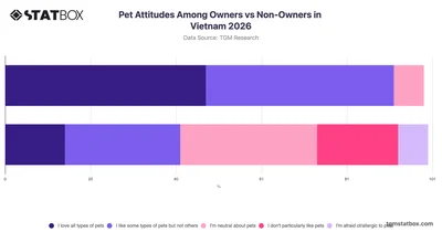 Pet Attitudes Among Owners vs Non-Owners in Vietnam 2026