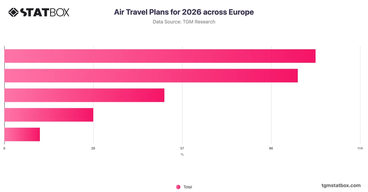 Air Travel Plans for 2026 across Europe
