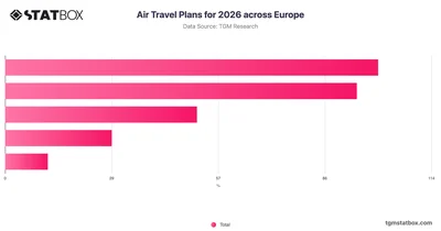 Air Travel Plans for 2026 across Europe