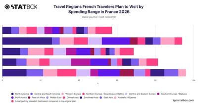 Travel Regions French Travelers Plan to Visit by Spending Range in France 2026
