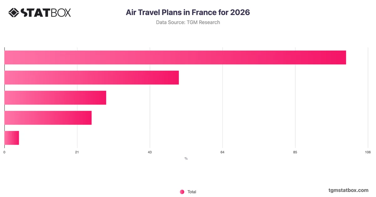 Air Travel Plans in France for 2026