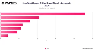 How World Events Shifted Travel Plans in Germany in 2026