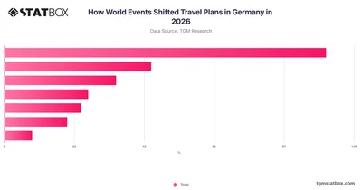 How World Events Shifted Travel Plans in Germany in 2026