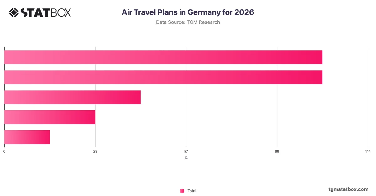 Air Travel Plans in Germany for 2026