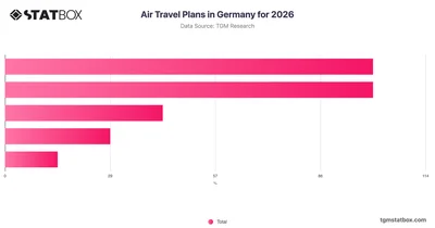 Air Travel Plans in Germany for 2026
