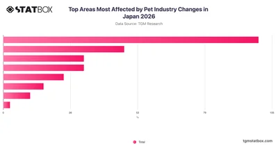 Top Areas Most Affected by Pet Industry Changes in Japan 2026