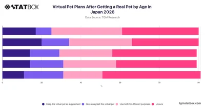 Virtual Pet Plans After Getting a Real Pet by Age in Japan 2026