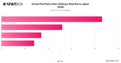 Virtual Pet Plans After Getting a Real Pet in Japan 2026