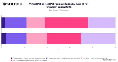 Virtual Pet as Real Pet Prep: Attitudes by Type of Pet Owned in Japan 2026