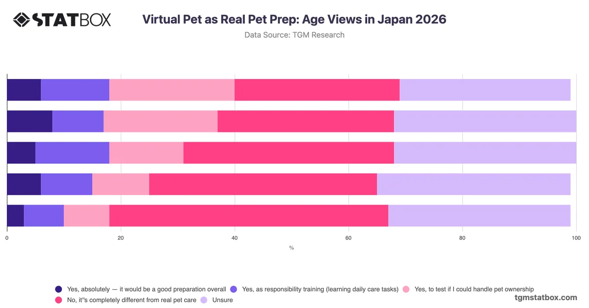 Virtual Pet as Real Pet Prep: Age Views in Japan 2026