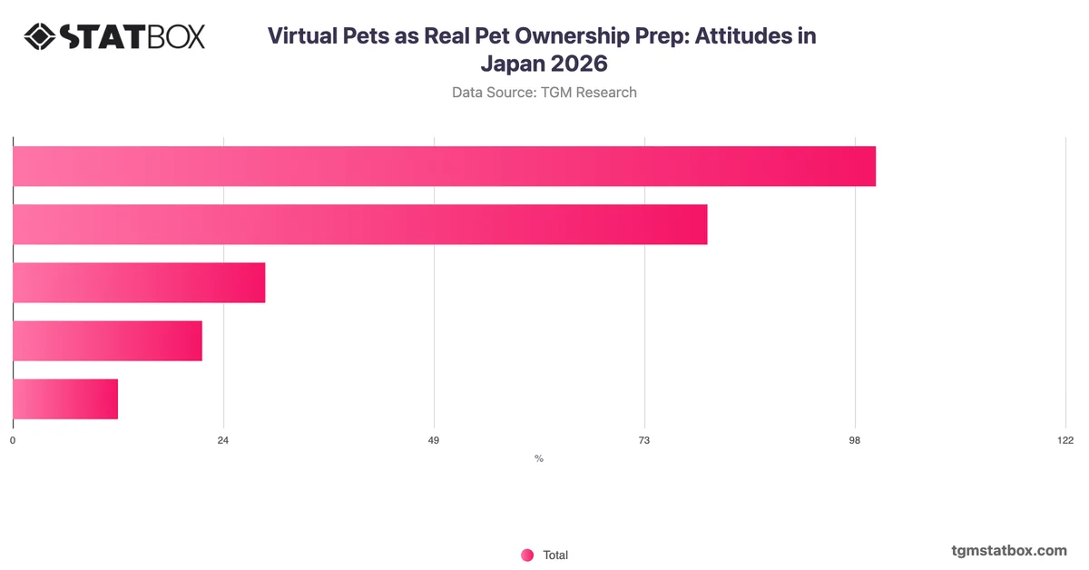 Virtual Pets as Real Pet Ownership Prep: Attitudes in Japan 2026