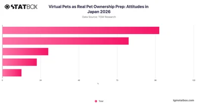 Virtual Pets as Real Pet Ownership Prep: Attitudes in Japan 2026