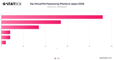 Top Virtual Pet Features by Priority in Japan 2026