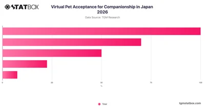 Virtual Pet Acceptance for Companionship in Japan 2026