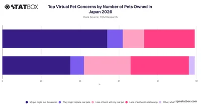Top Virtual Pet Concerns by Number of Pets Owned in Japan 2026