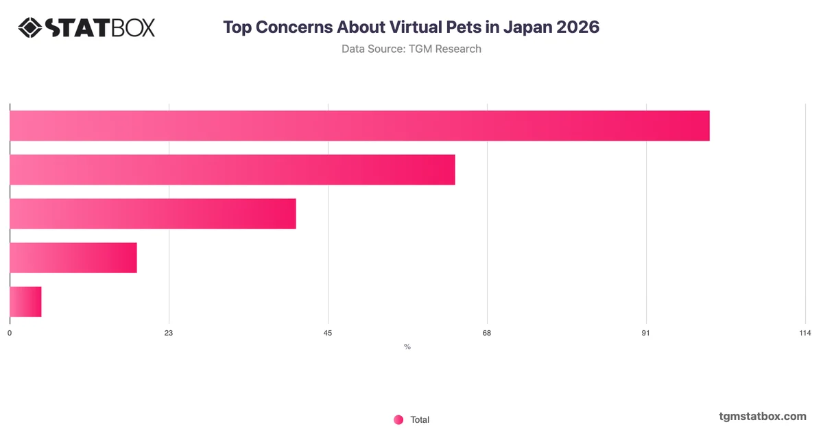 Top Concerns About Virtual Pets in Japan 2026