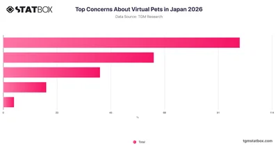 Top Concerns About Virtual Pets in Japan 2026