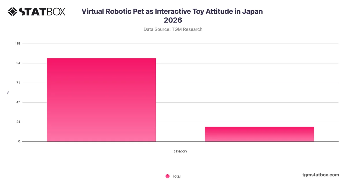 Virtual Robotic Pet as Interactive Toy Attitude in Japan 2026