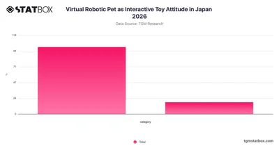 Virtual Robotic Pet as Interactive Toy Attitude in Japan 2026