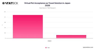 Virtual Pet Acceptance as Travel Solution in Japan 2026