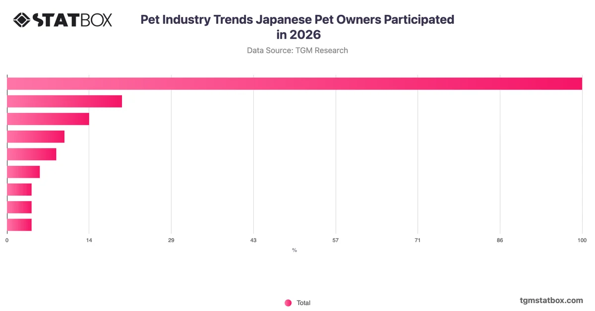 Pet Industry Trends Japanese Pet Owners Participated in 2026