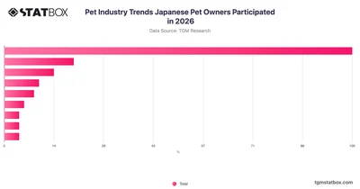 Pet Industry Trends Japanese Pet Owners Participated in 2026