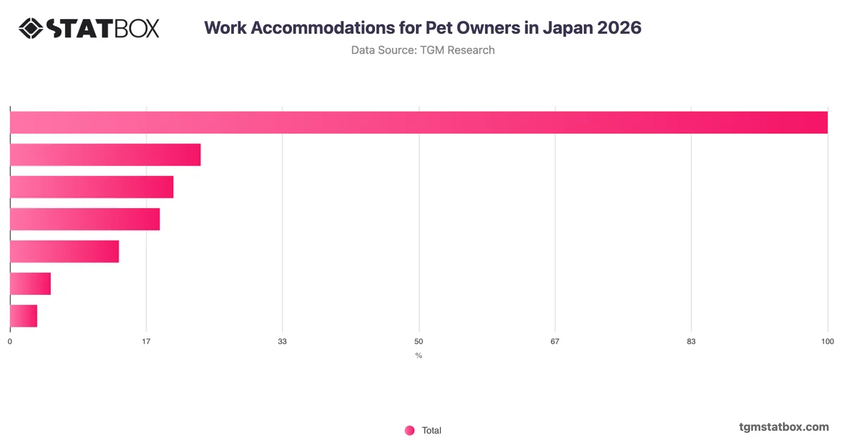 Work Accommodations for Pet Owners in Japan 2026