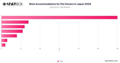 Work Accommodations for Pet Owners in Japan 2026