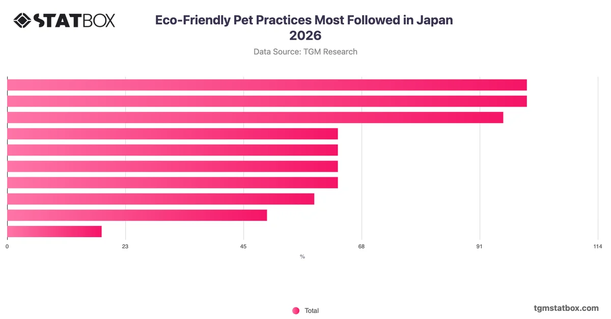 Eco-Friendly Pet Practices Most Followed in Japan 2026