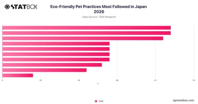 Eco-Friendly Pet Practices Most Followed in Japan 2026