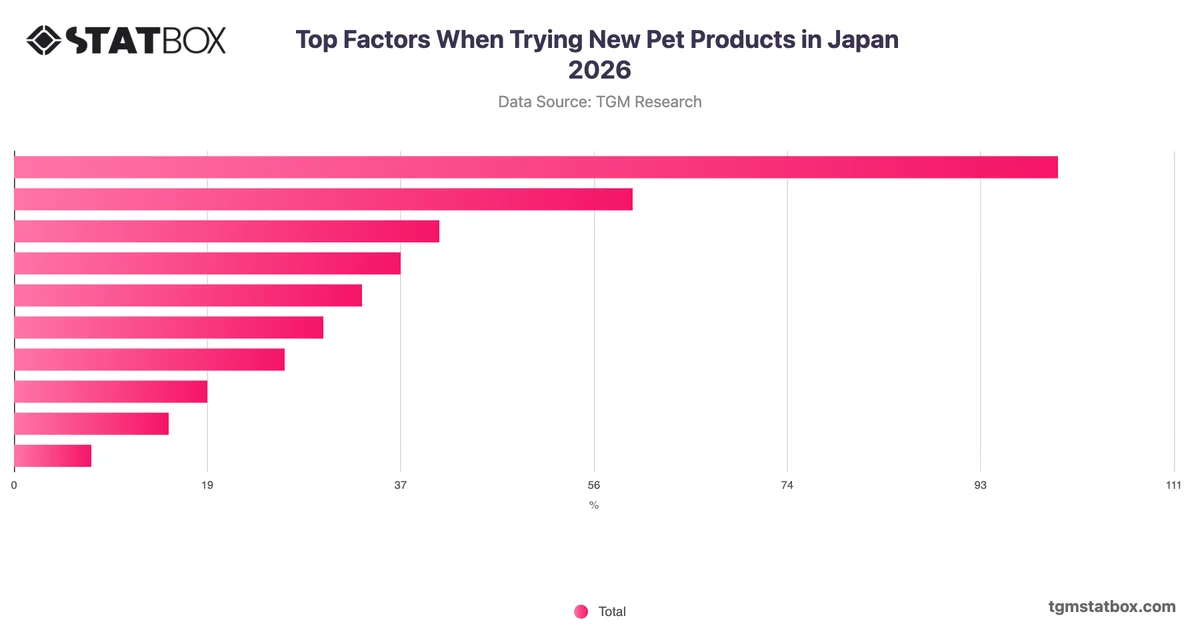 Top Factors When Trying New Pet Products in Japan 2026