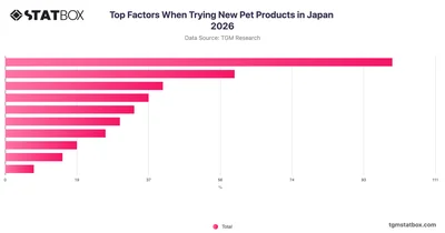 Top Factors When Trying New Pet Products in Japan 2026