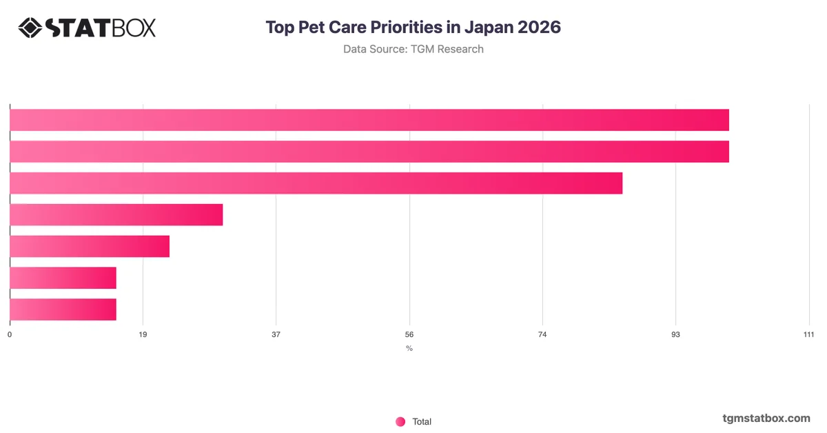 Top Pet Care Priorities in Japan 2026