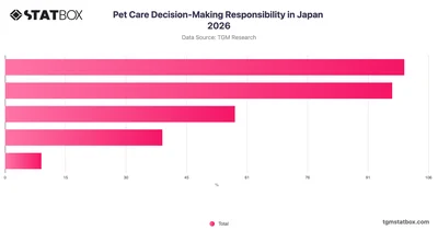 Pet Care Decision-Making Responsibility in Japan 2026