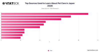 Top Sources Used to Learn About Pet Care in Japan 2026